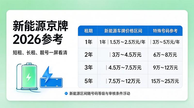 新能源汽车指标价值分析